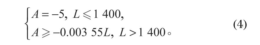 http://m.qdple.com/index.php?r=default/column/content&col=100016&id=28